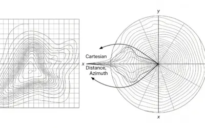 Calcul des Coordonnées Polaires (Distance, Azimut)