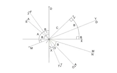Calcul de l’Angle Horizontal entre Deux Directions