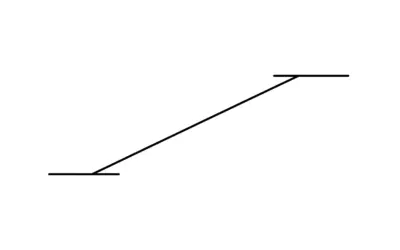 Calcul de la Pente entre Deux Points Nivelés