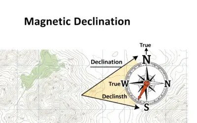 Calcul de la déclinaison magnétique