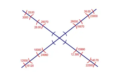 Calcul de la fermeture angulaire
