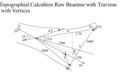 Calcul des gisements bruts d’un cheminement