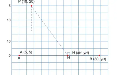 Calcul de la Perpendiculaire à une Droite