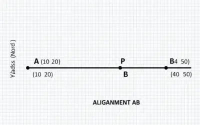 Calcul des Coordonnées d’un Point sur un Alignement