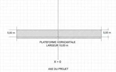 Calcul des Surfaces Déblai/Remblai